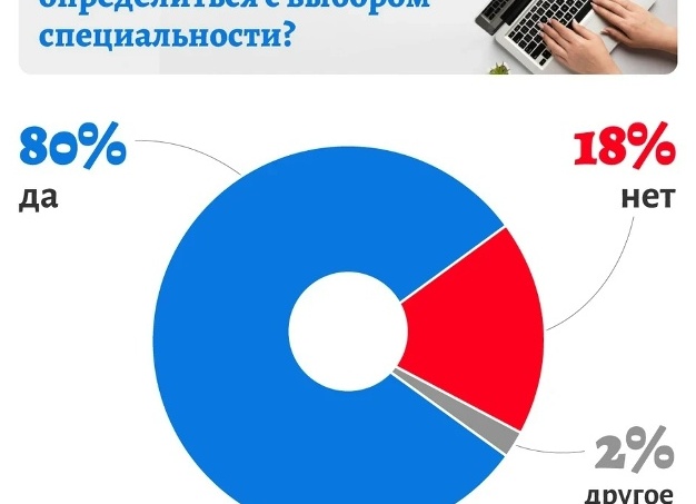 Россияне оценили идею гарантировать трудоустройство выпускникам-бюджетникам
